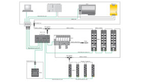 Profinet, what is profient